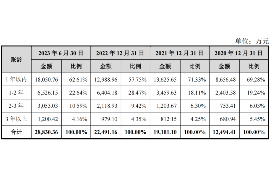 宝兴专业要账公司如何查找老赖？